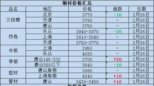利好落地，熱情散去！鋼價(jià)再次回歸理性