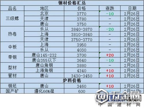 中國建材網(wǎng)
