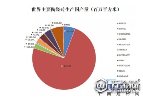 中國建材網(wǎng)