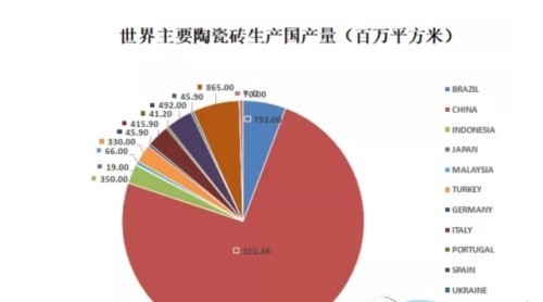 冷空氣持續(xù)不斷，陶瓷行業(yè)該怎么面對(duì)？