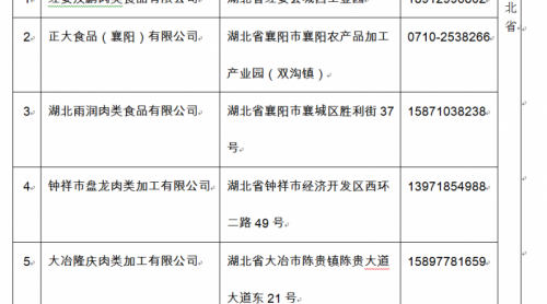 第三批18家外省企業(yè)可向山東提供生豬及生豬產品