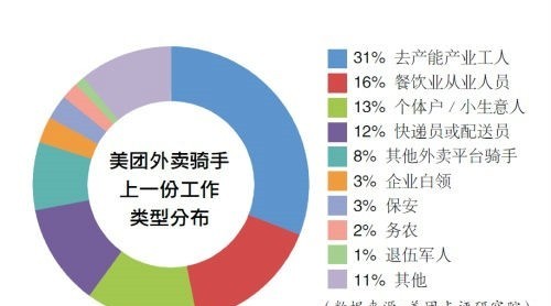 返崗率不足5成 難道照明企業(yè)的普工也去送外賣了？