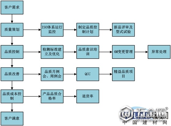 中國(guó)建材網(wǎng)