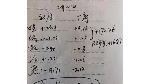 限產風暴來襲！鋼廠漲100！后市要漲？