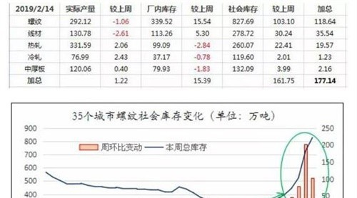炒作回歸理性，市場或平穩(wěn)運行