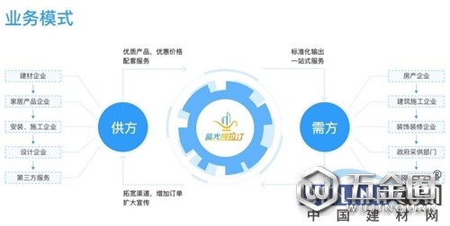中國建材網(wǎng)