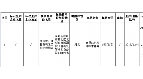 河北抽檢6大類147批次食品，薯類和膨化食品檢出微生物污染超標(biāo)