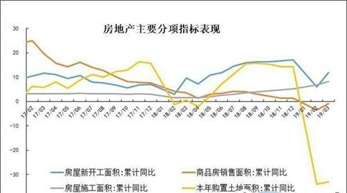一季度鋼市供需兩旺 高利潤(rùn)仍將推升粗鋼產(chǎn)量