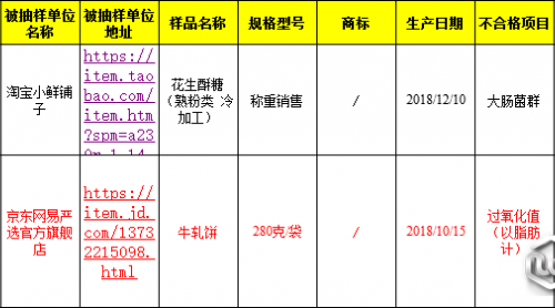 網(wǎng)易嚴(yán)選不合格牛軋餅已下架，客服：賣(mài)的好，沒(méi)貨了