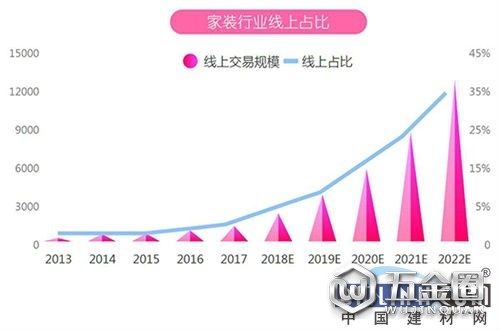 建材網