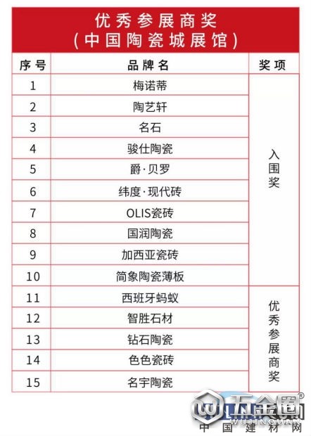 中國建材網(wǎng)
