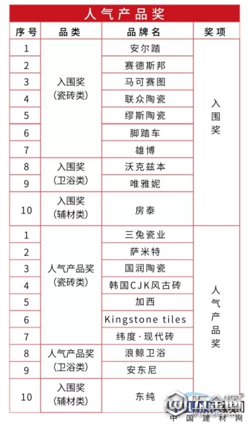 中國建材網(wǎng)
