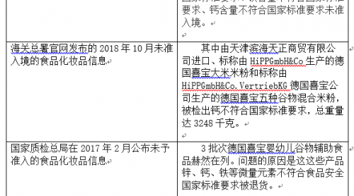 德國喜寶嬰幼兒食品多次被通報不合格，原因何在？