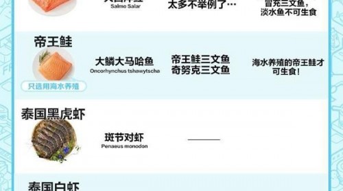 向海產(chǎn)命名亂象說“不”：盒馬鮮生公開銀鱈魚三文魚等海產(chǎn)品命名標(biāo)準(zhǔn)