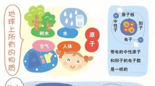 負離子到底能否殺菌凈味？索奇帶您一探究竟！