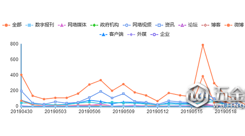 盒馬鮮生關店疊加食安問題 輿論期待新零售回歸本質（監(jiān)測周期：4.30-5.20）