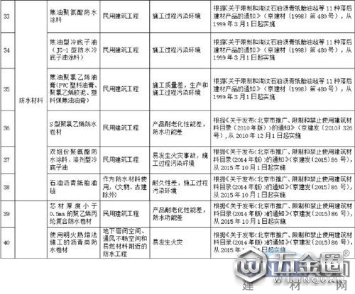 中國建材網(wǎng)