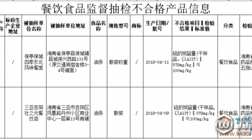 愛吃油條的你注意啦！海南這2家餐飲店的油條檢出鋁的殘留量超標