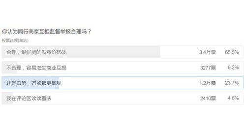 格力電器舉報(bào)奧克斯空調(diào) 同行該不該相互監(jiān)督