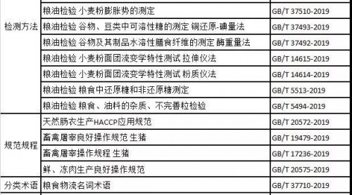 注意！2019年上半年發(fā)布的食品標準盤點，不來關注一下么？