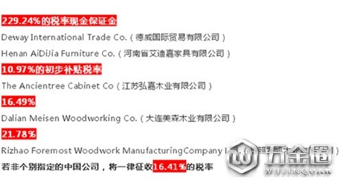 稅率zui高229% 美公布對(duì)華浴室柜反補(bǔ)貼初步裁定結(jié)果