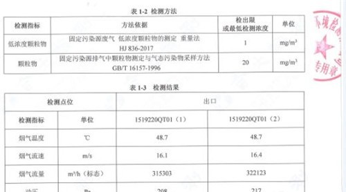 熱訊|科林助力綠洲森工環(huán)保升級(jí)