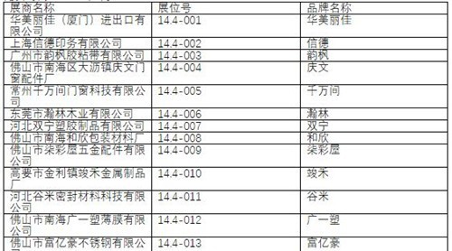 2019中國(guó)建博會(huì)（廣州）展商名錄【14.4】