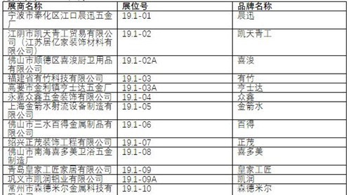 2019中國(guó)建博會(huì)（廣州）展商名錄【19.1】