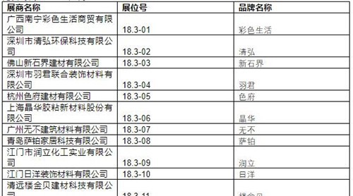 2019中國(guó)建博會(huì)（廣州）展商名錄【18.3】