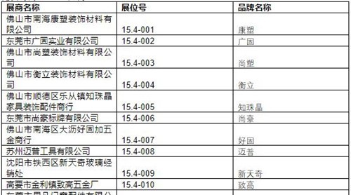 2019中國(guó)建博會(huì)（廣州）展商名錄【15.4】