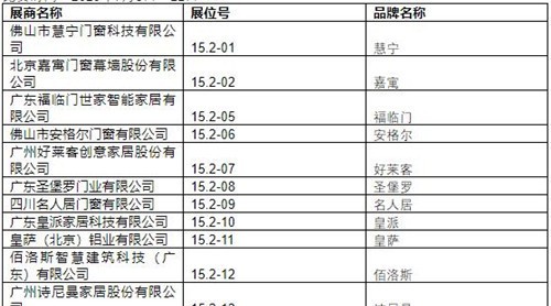 2019中國(guó)建博會(huì)（廣州）展商名錄【15.2】