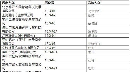 2019中國(guó)建博會(huì)（廣州）展商名錄【15.3】