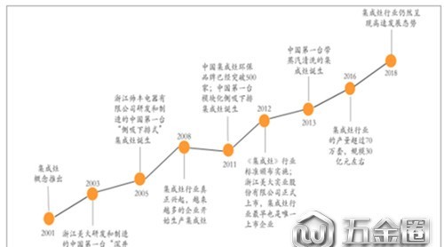 十六年風雨同舟，我們一直在路上！