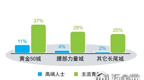 快消線下市場增速明顯，家居行業(yè)可以學(xué)習(xí)什么？