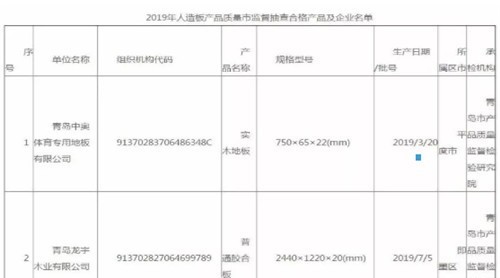 青島市抽查5批次人造板產(chǎn)品 全部合格！