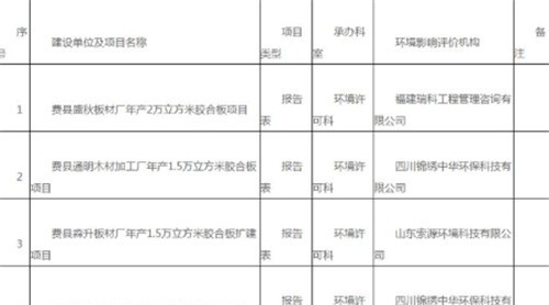 探沂等多家木業(yè)板材廠環(huán)評(píng)審批公示！