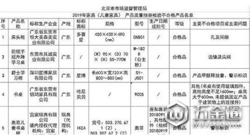 多次被點(diǎn)名 宜家兒童家具5批次產(chǎn)品抽檢不合格！