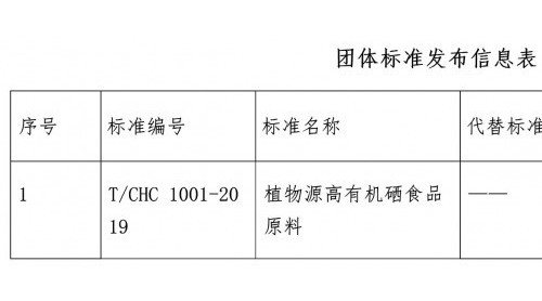 中國保健協(xié)會發(fā)布植物源高有機硒食品原料團體標準