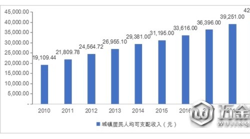 城鎮(zhèn)化加速定制家具發(fā)展，石英石臺面市場前景可觀