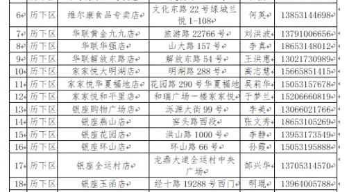 濟南計劃元旦、春節(jié)期間投放儲備凍豬肉2000噸