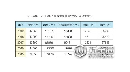 2019年上海市食品安全白皮書(shū)發(fā)布