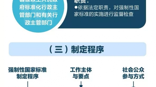 一圖讀懂《強制性國家標準管理辦法》