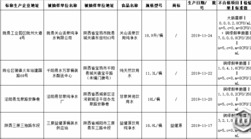 檢出微生物污染問題 陜西這7批次飲料和方便食品被通報(bào)