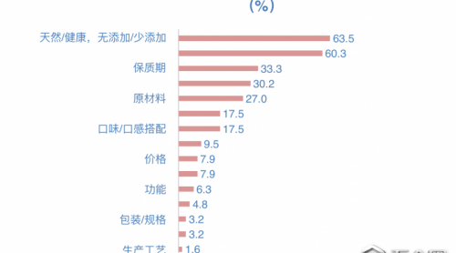 國內首份《兒童零食通用要求》團標發(fā)布 聚焦細分賽道零食行業(yè)打響進階戰(zhàn)