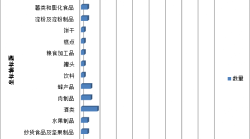 匯總|4月和5月市場監(jiān)督管理總局通報66批次不合格食品，近六成為農(nóng)獸藥殘留問題