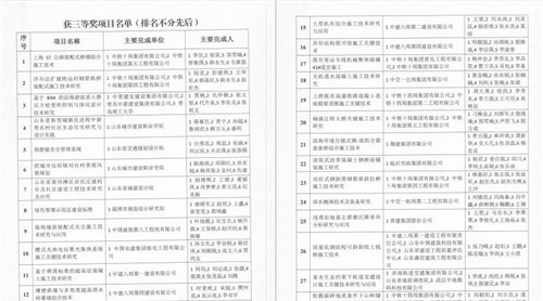 中建西部建設(shè)烏魯木齊技術(shù)中心一項成果獲山東土木建筑科學(xué)技術(shù)獎