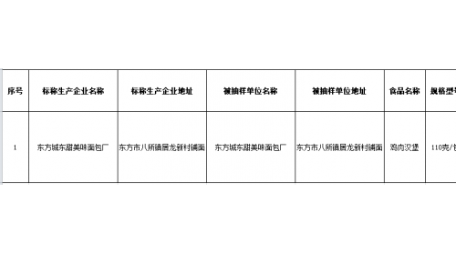 海南發(fā)布最新一期抽檢信息，雞肉漢堡檢出微生物污染超標(biāo)