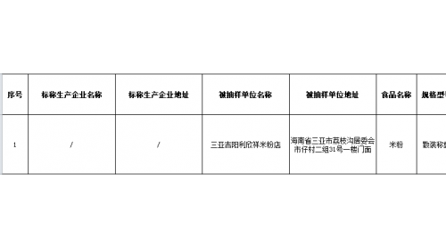 海南公布218批次糧食加工品抽檢結(jié)果 1批次河粉檢出食品添加劑問(wèn)題