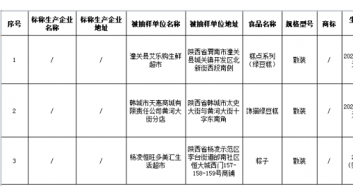 注意！陜西曝光3批次不合格綠豆糕、粽子，涉及非法添加、濫用食品添加劑等問題