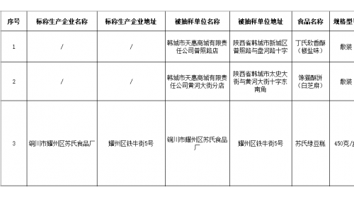 陜西通報這5批次不合格食品 涉及品質(zhì)不達標、微生物污染等問題